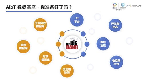 浪潮KaiwuDB魏可偉 以AIoT為核，用行業(yè)定義數(shù)據(jù)庫，驅(qū)動物聯(lián)網(wǎng)應(yīng)用服務(wù)新范式