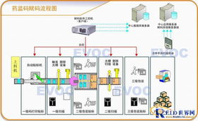 基于RFID技術(shù)的物聯(lián)網(wǎng)倉儲管理系統(tǒng)設(shè)計與應(yīng)用服務(wù)