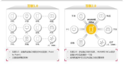 破局時刻 華為鴻蒙2.0對普通開發者全面開放，加速構建物聯網生態新格局