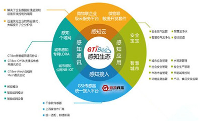 智能聯接萬物，百家競放新篇 解構智能物聯網應用的未來發展路徑